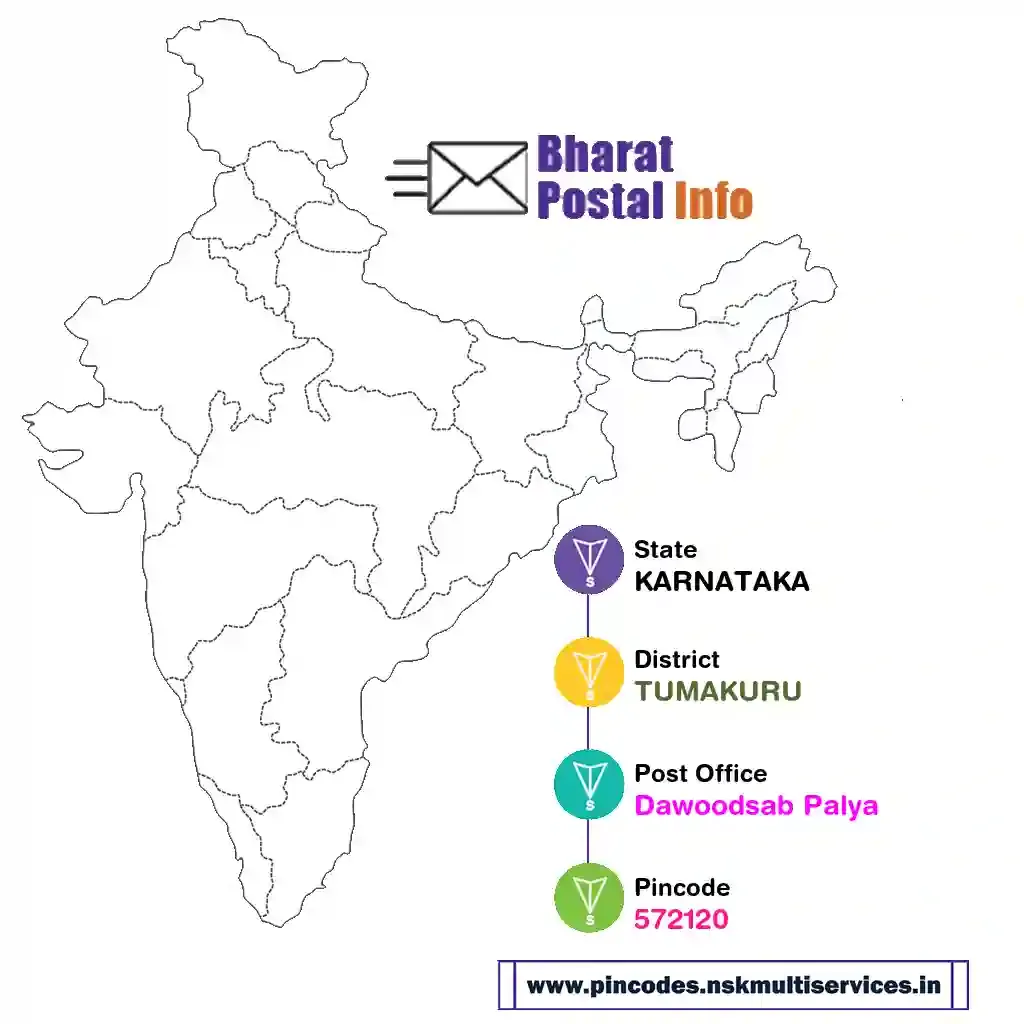 karnataka-tumakuru-dawoodsab palya-572120